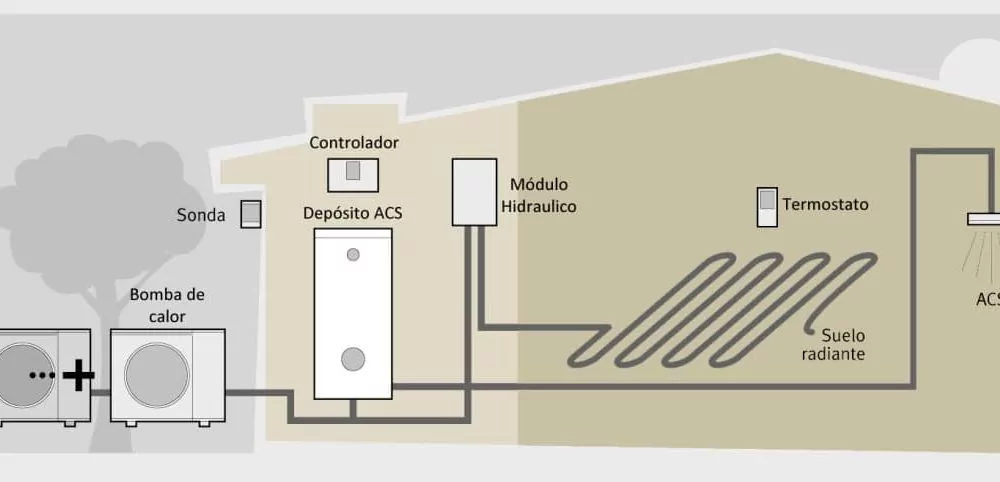 problemas y desventajas de la aerotermia