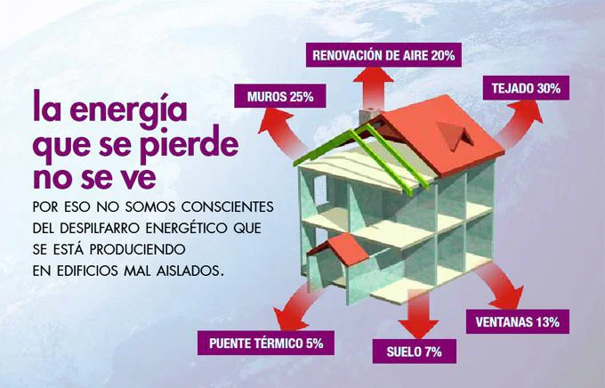 precio de aislamiento térmico